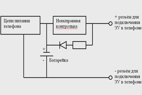 Omg ссылки рабочие